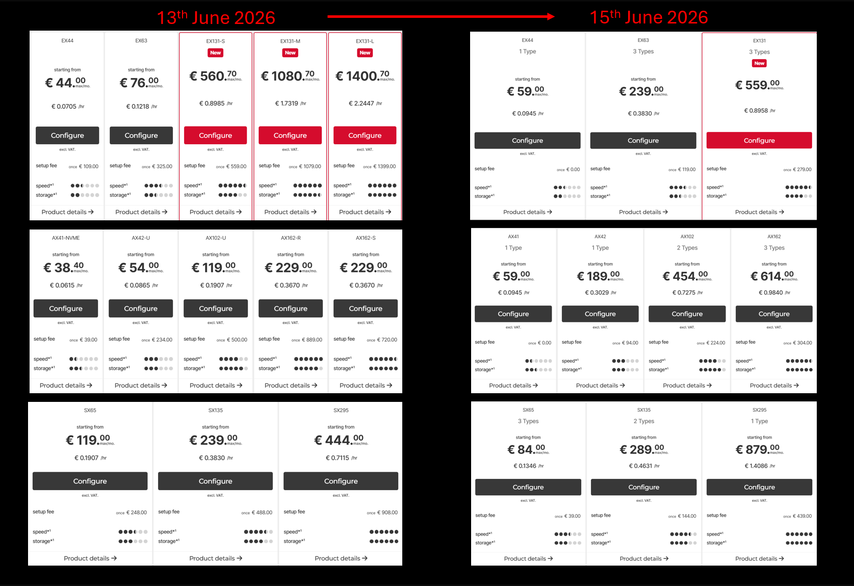 Hetzner price changes overview