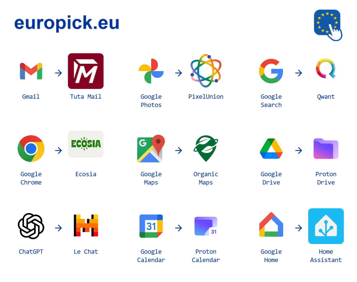 Europæiske alternativer